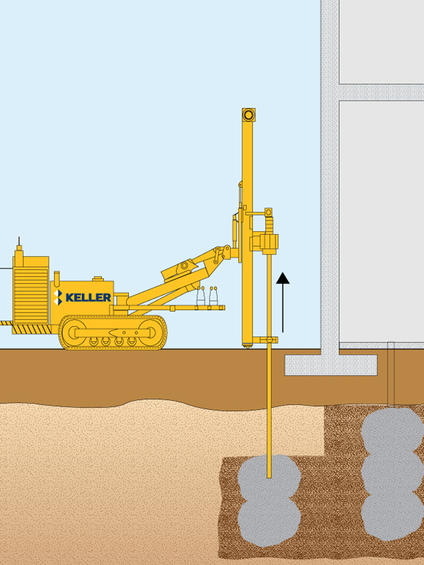 Compactiegrouten