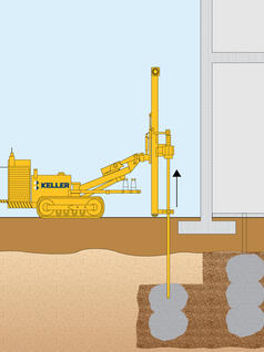 Compactiegrouten